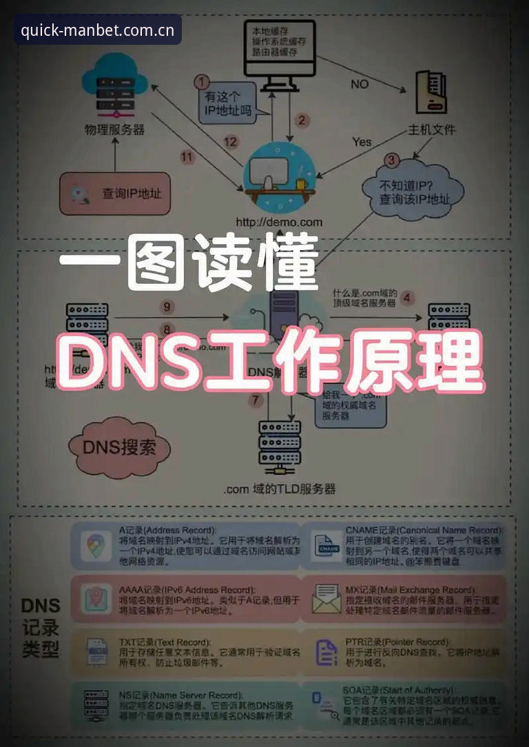 5个关键步骤：manbet中文官方站登录入口安装教程的深层逻辑与细节拆解